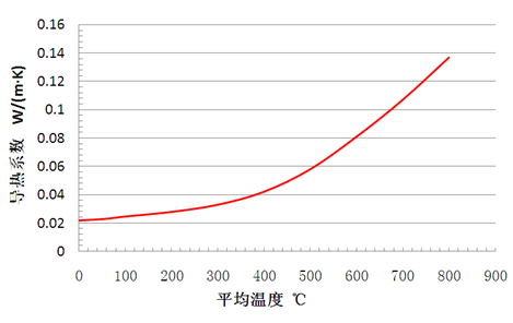 2024原材料网1688茄子
