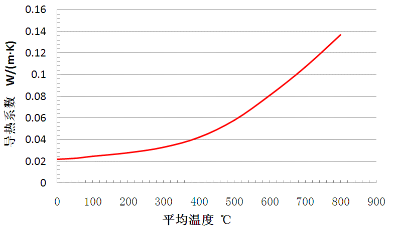 2024原材料网1688茄子