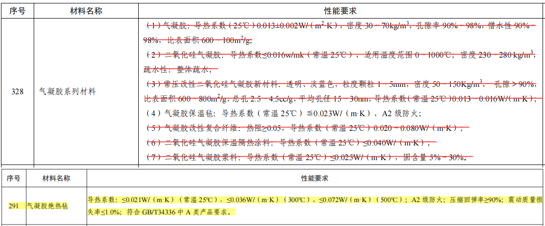 2024原材料网1688茄子
