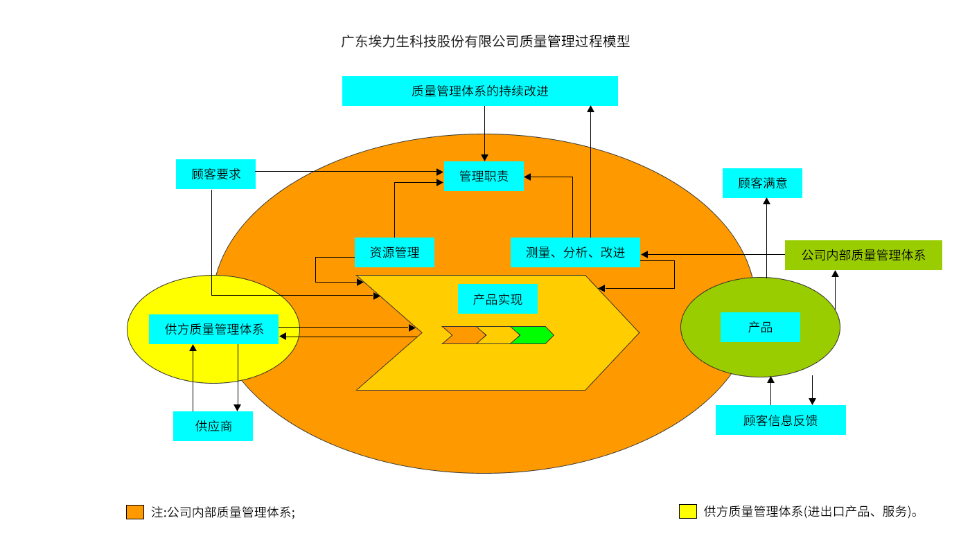 2024原材料网1688茄子